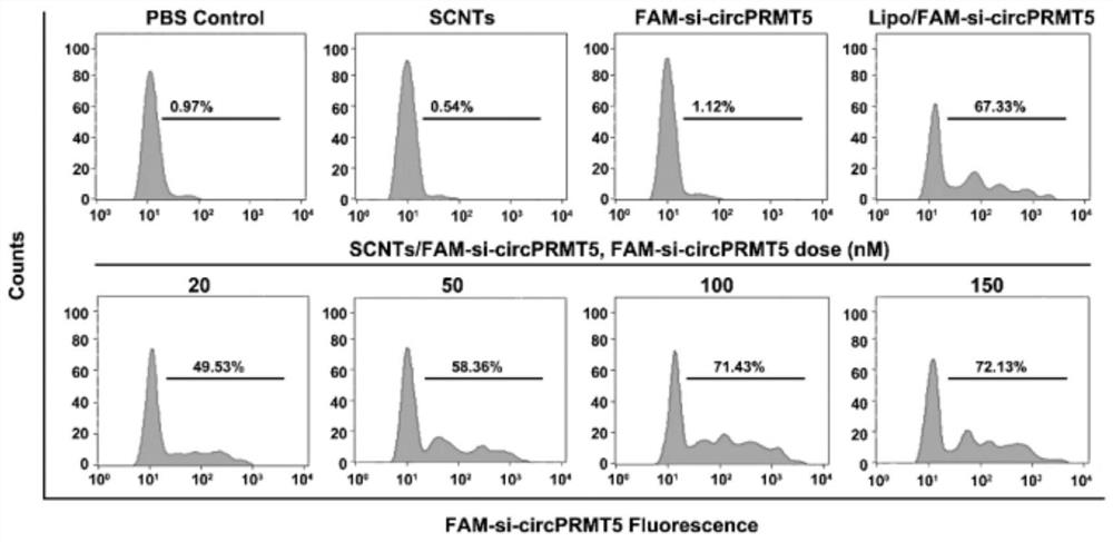 New application of synthetic fiber-like serpentine nano material