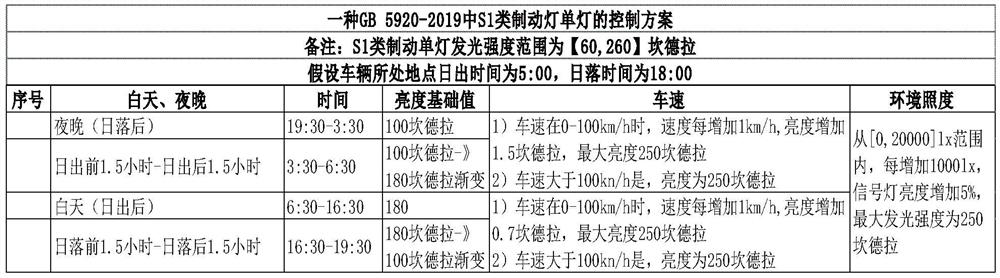 Automobile signal lamp luminous intensity automatic control system and control method