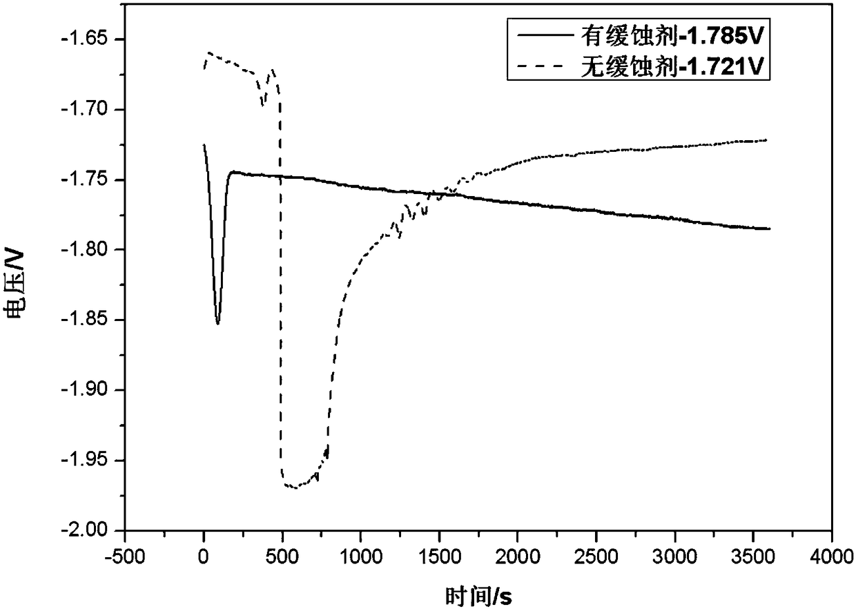 A kind of aluminum-air battery electrolyte and its preparation