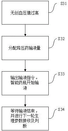 Central monitoring method and central monitoring system for wards