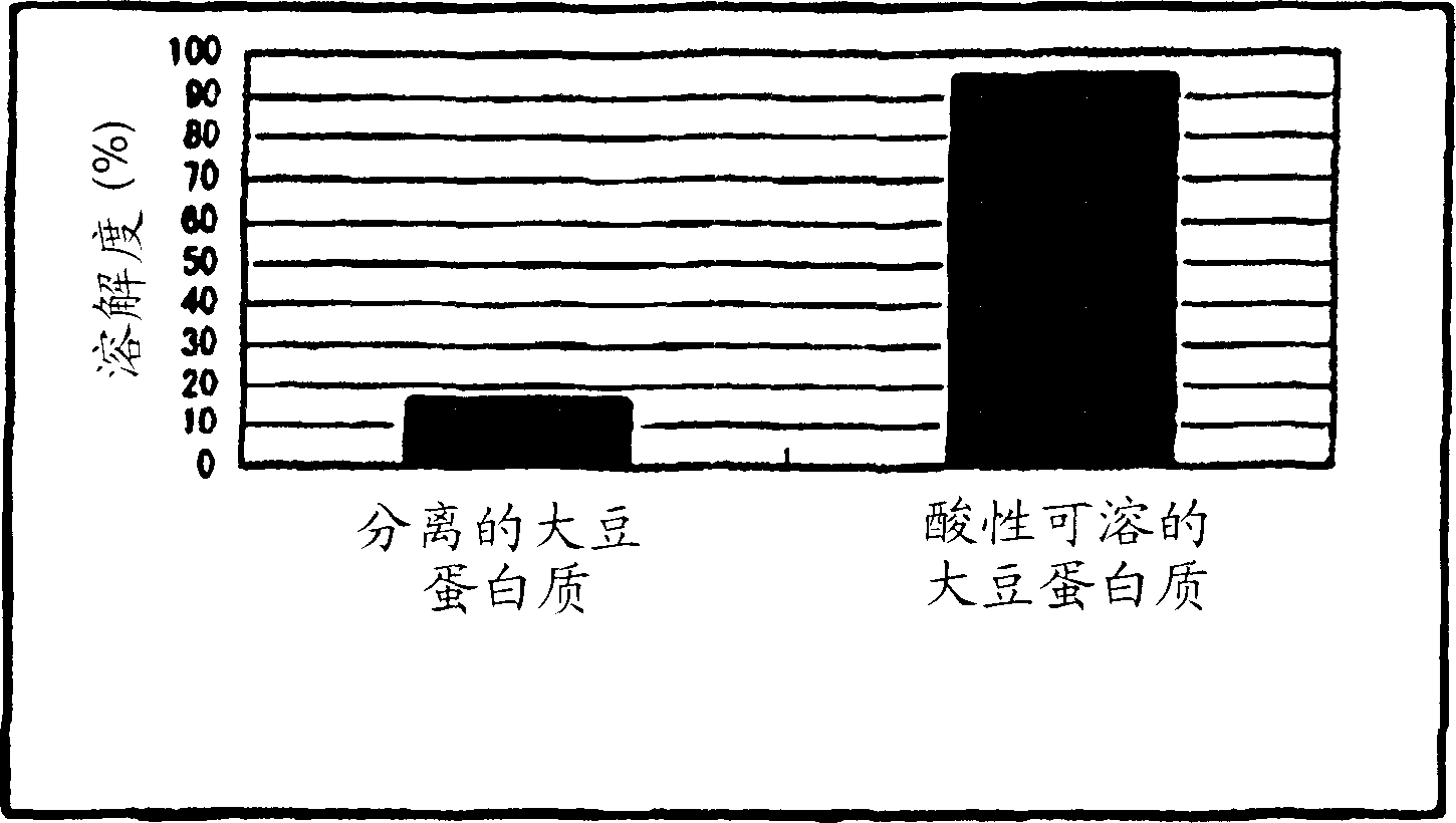 Acidic soy protein gel foods and process for producing the same