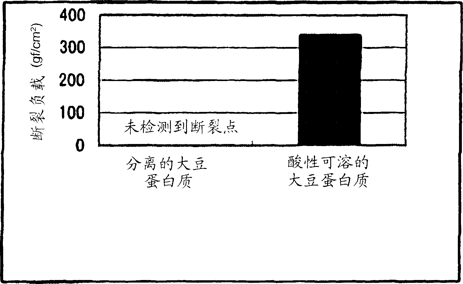 Acidic soy protein gel foods and process for producing the same