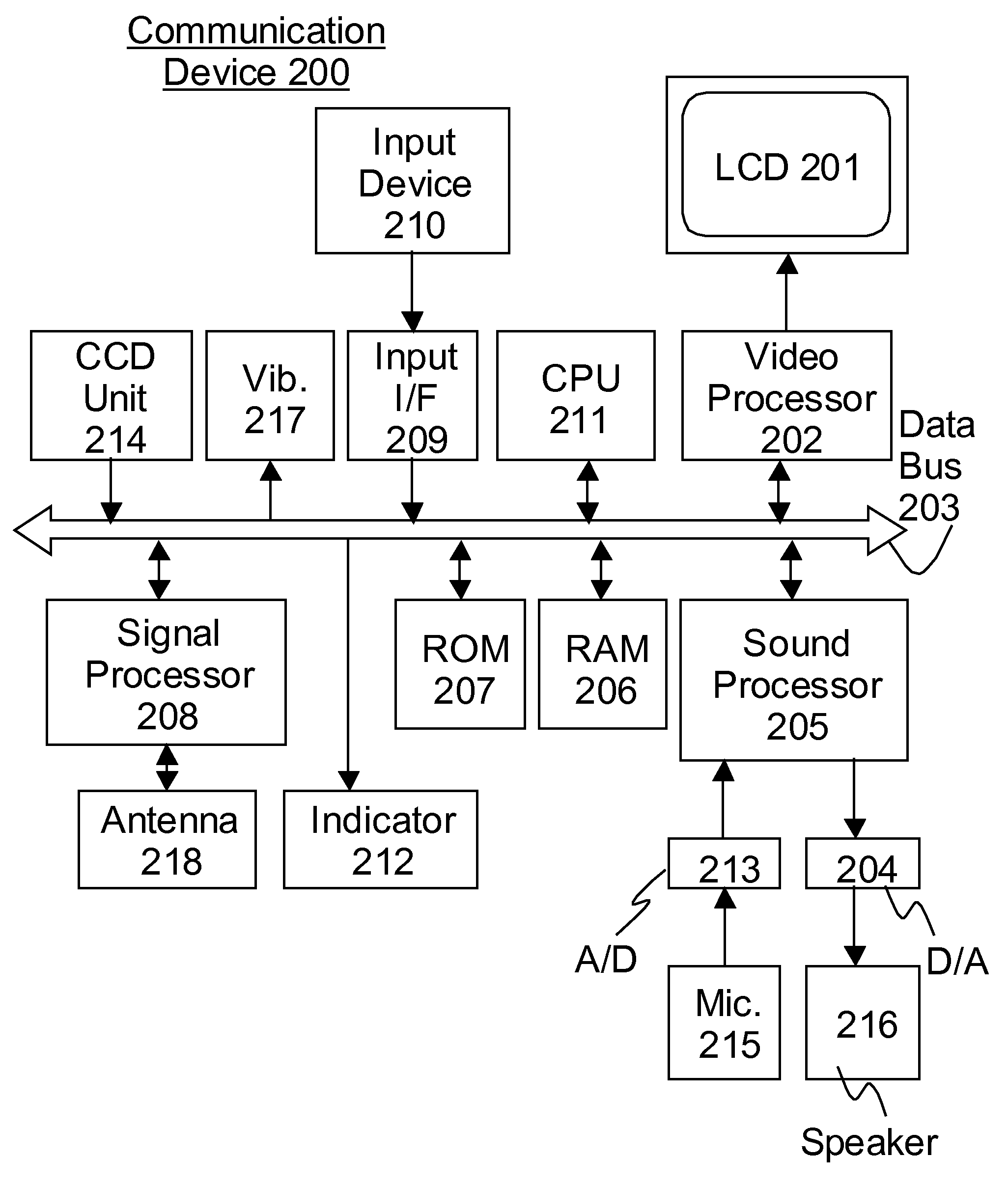 Communication device