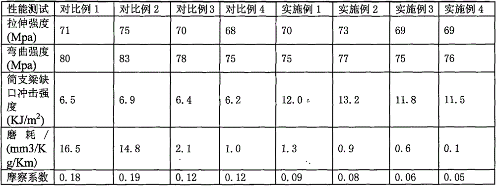 Polyamide/polyketone alloy material