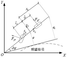 Path control method for intelligent harvesting robot considering time delay and environmental constraints