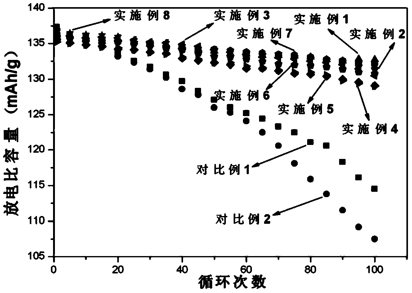 Electrolyte for lithium ion battery