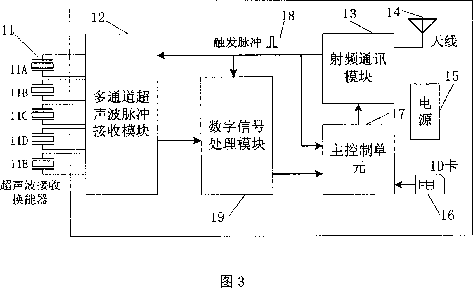 Underground operators ultrasonic location system and method thereof