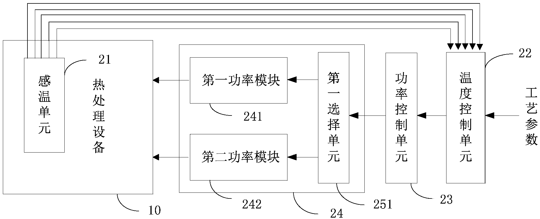 Temperature control system and method for semiconductor process heat treatment device