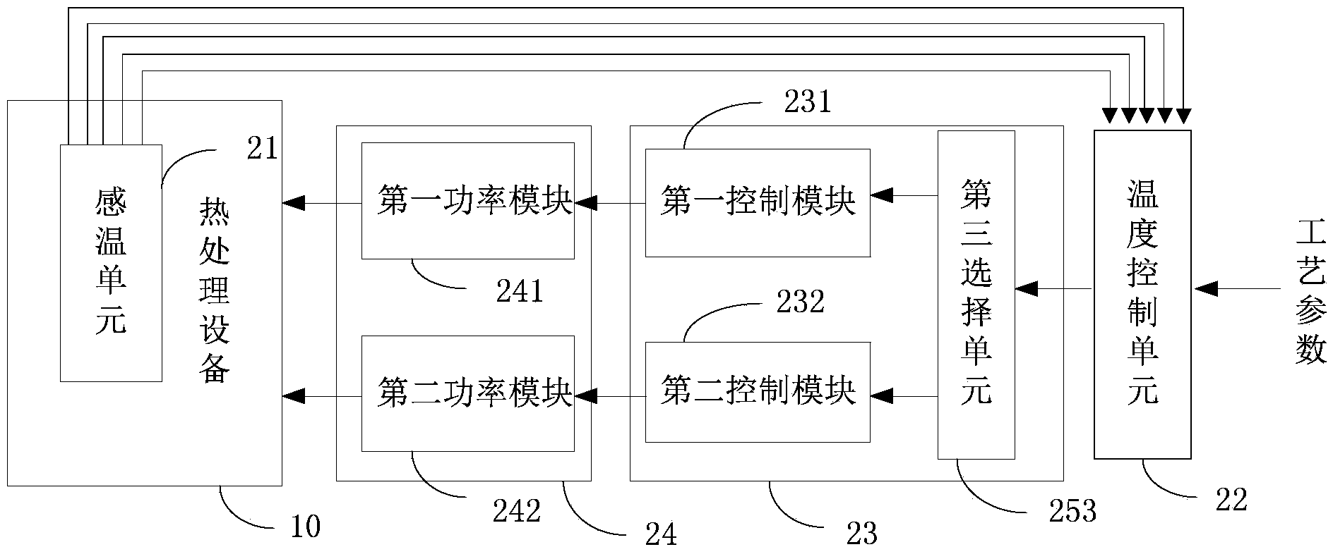 Temperature control system and method for semiconductor process heat treatment device