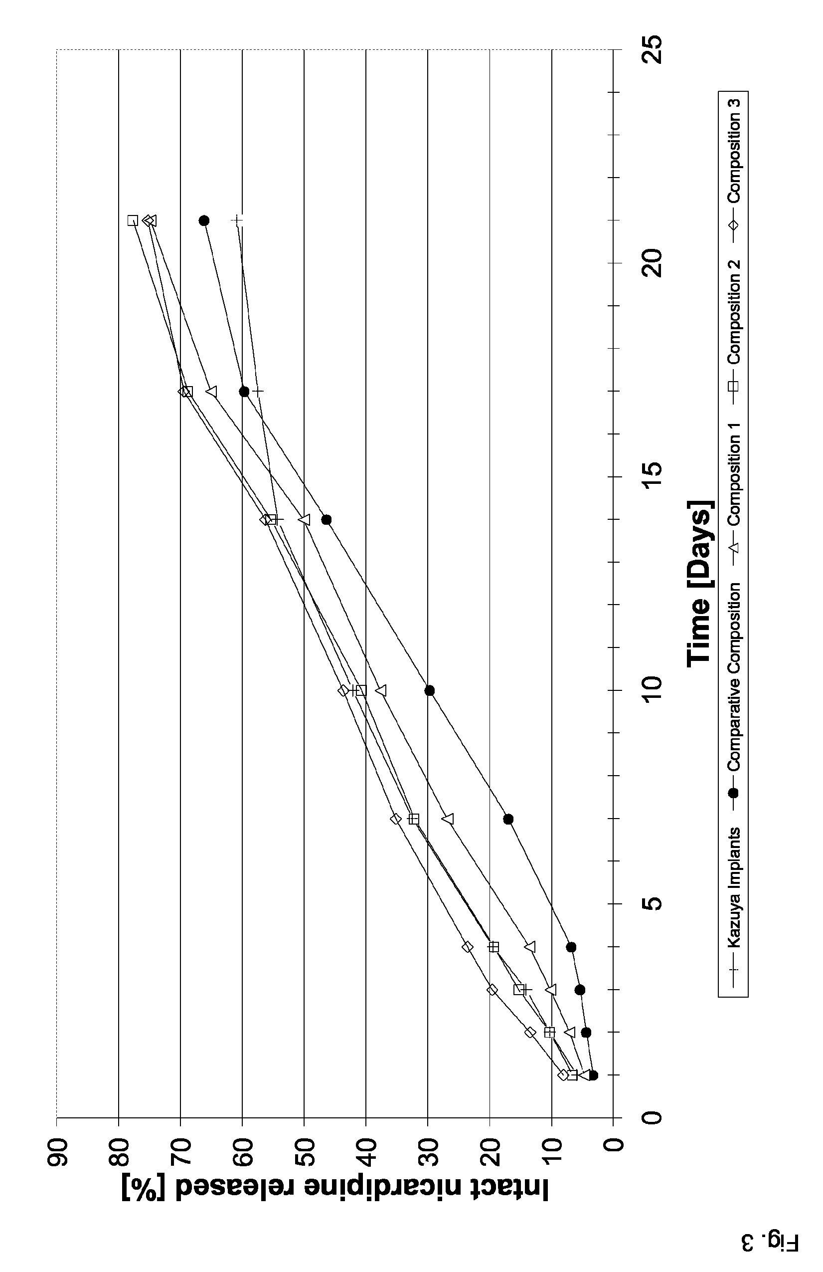 Delivery system for sustained release of a calcium-channel blocking agent