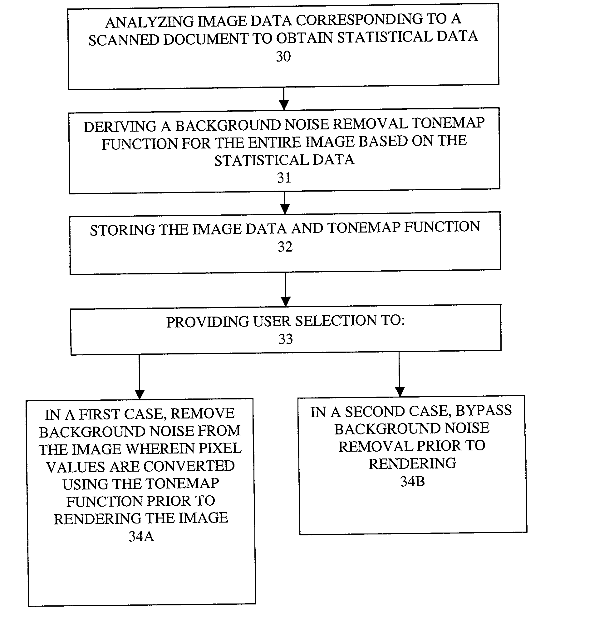 User selected background noise removal for scanned document images