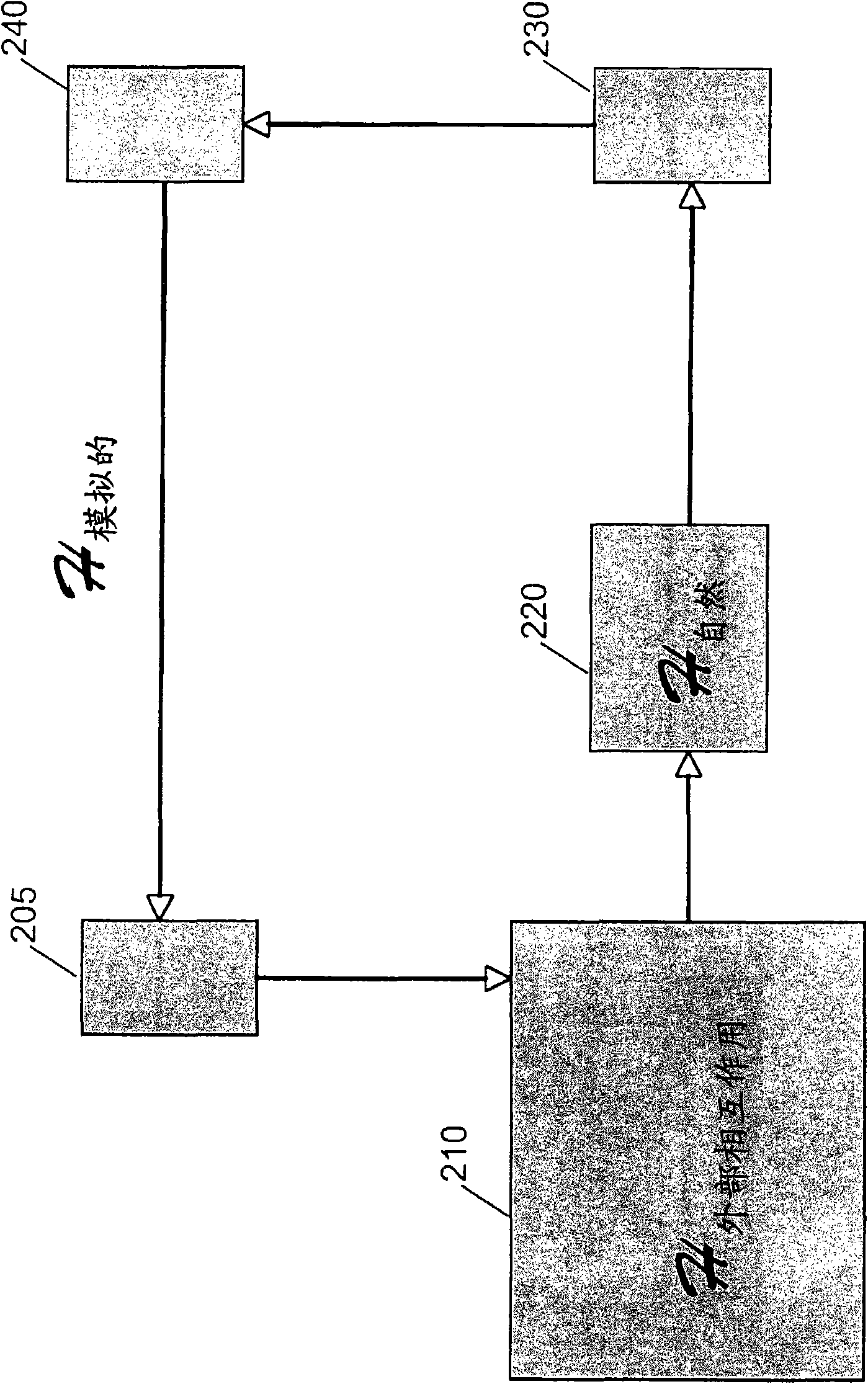 Use of quantum system identification and quantum control techniques for medical diagnostic and therapeutic purposes