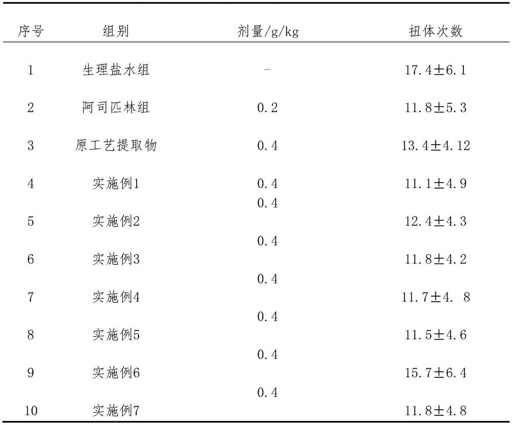 A pharmaceutical composition, pharmaceutical preparation, application and preparation method for treating hepatitis