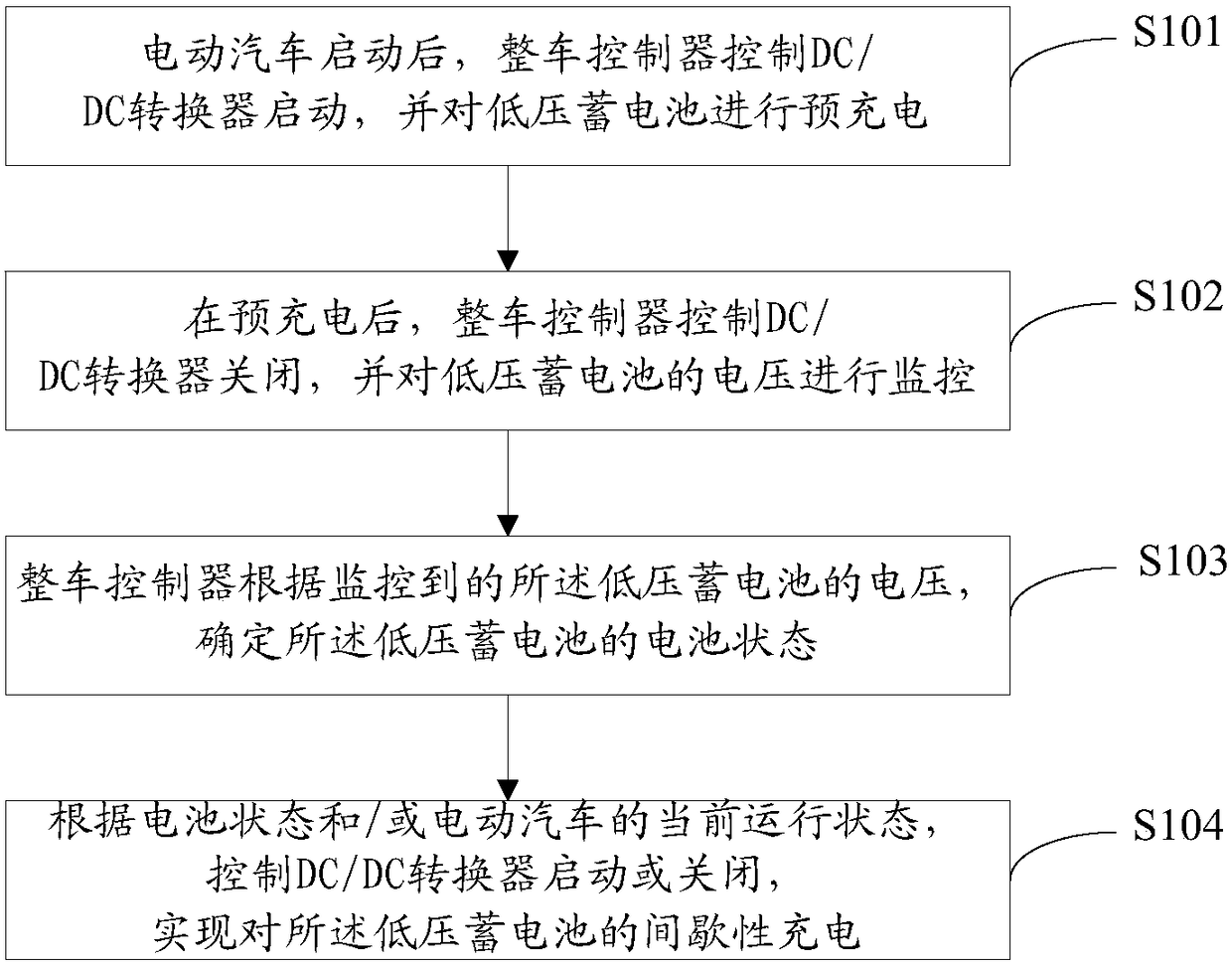 Charging control method and system for low-voltage battery of electric vehicle, and vehicle controller