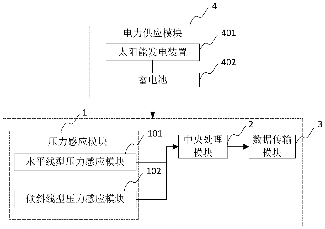 A real-time monitoring device for river bank collapse based on pressure sensing technology