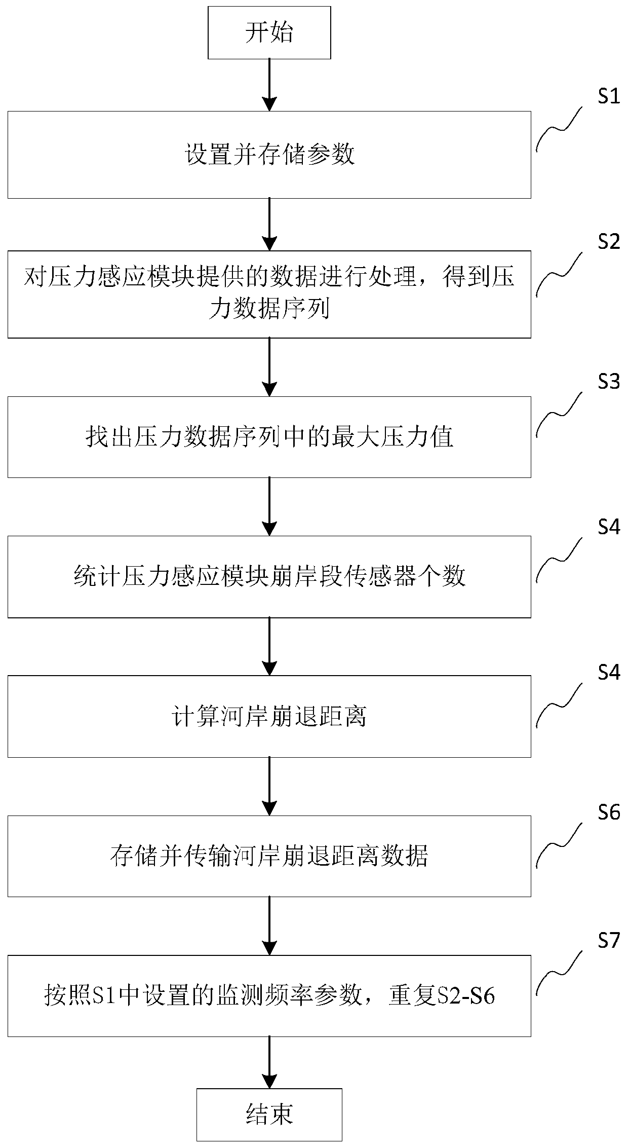 A real-time monitoring device for river bank collapse based on pressure sensing technology