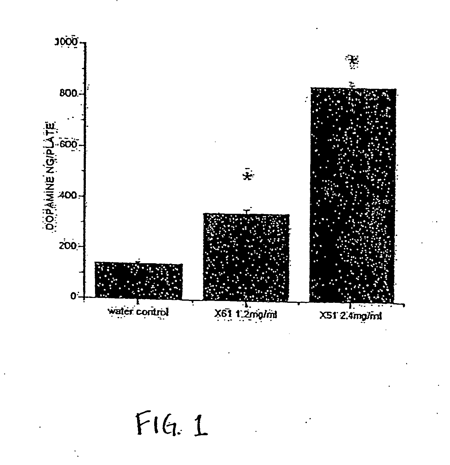 Dopaminergic stimulatory factor