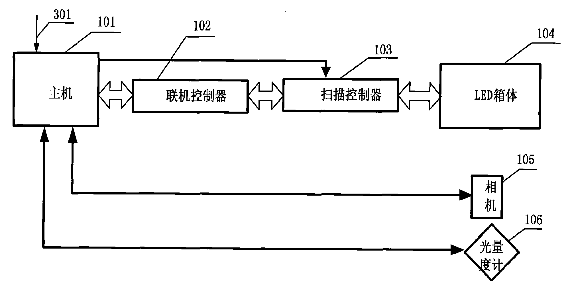 System and method for adjusting brightness point by point