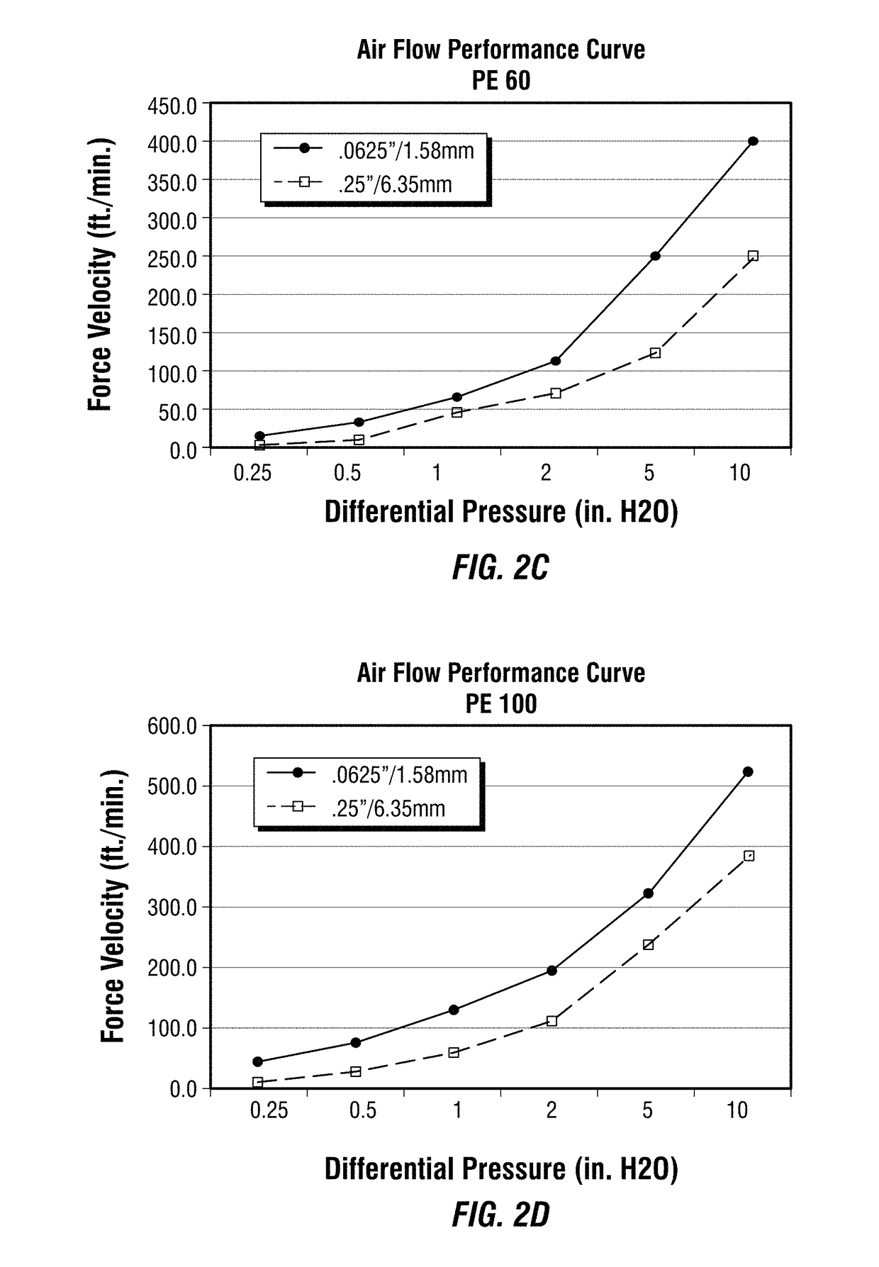 Moldable heater with miniature harmonic resonance frequency vibration generator for opthalmic eyelid therapy