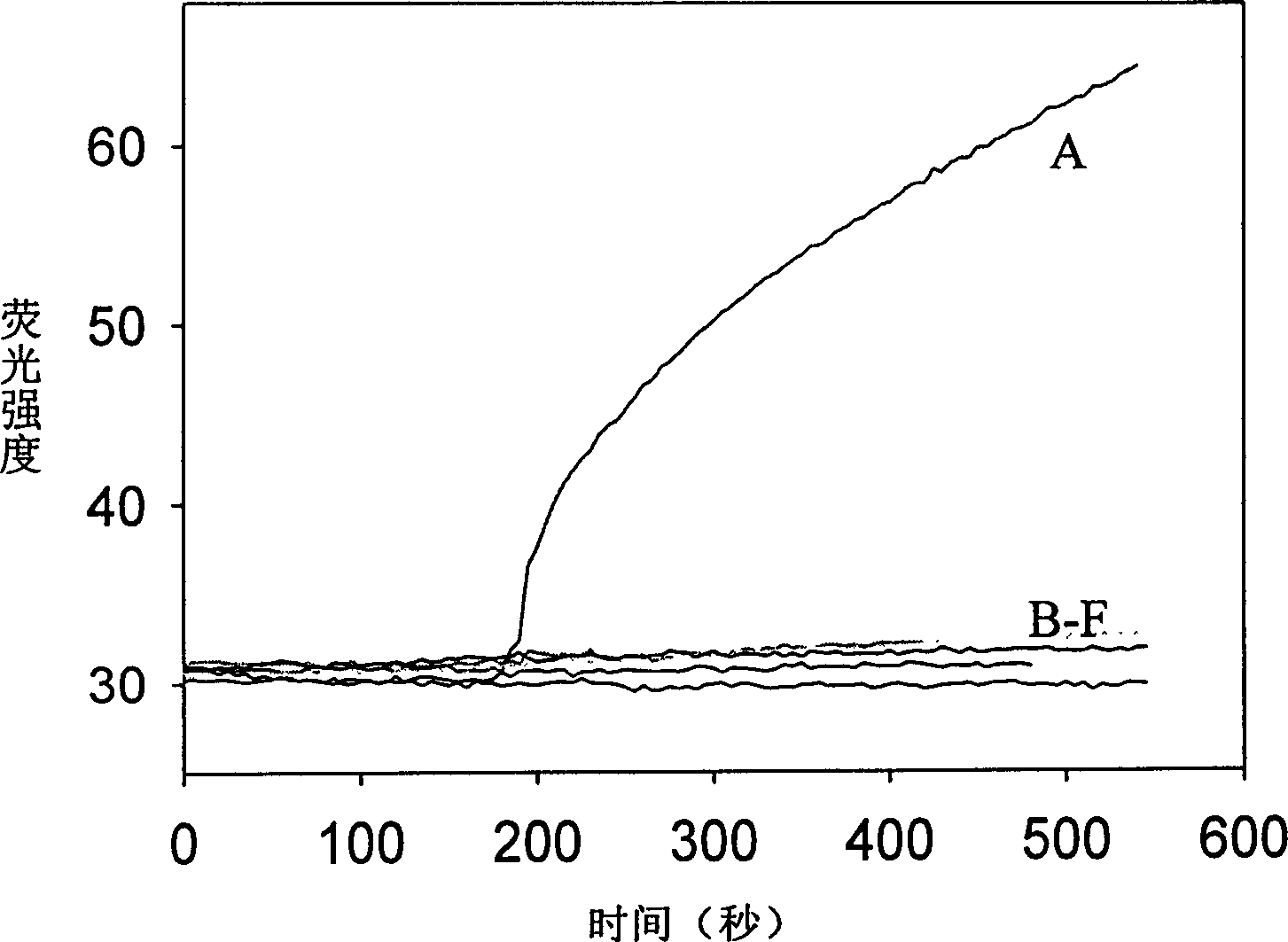 Real time method for detecting nucleic acid ligase reaction and nucleic acid ligase chain reaction