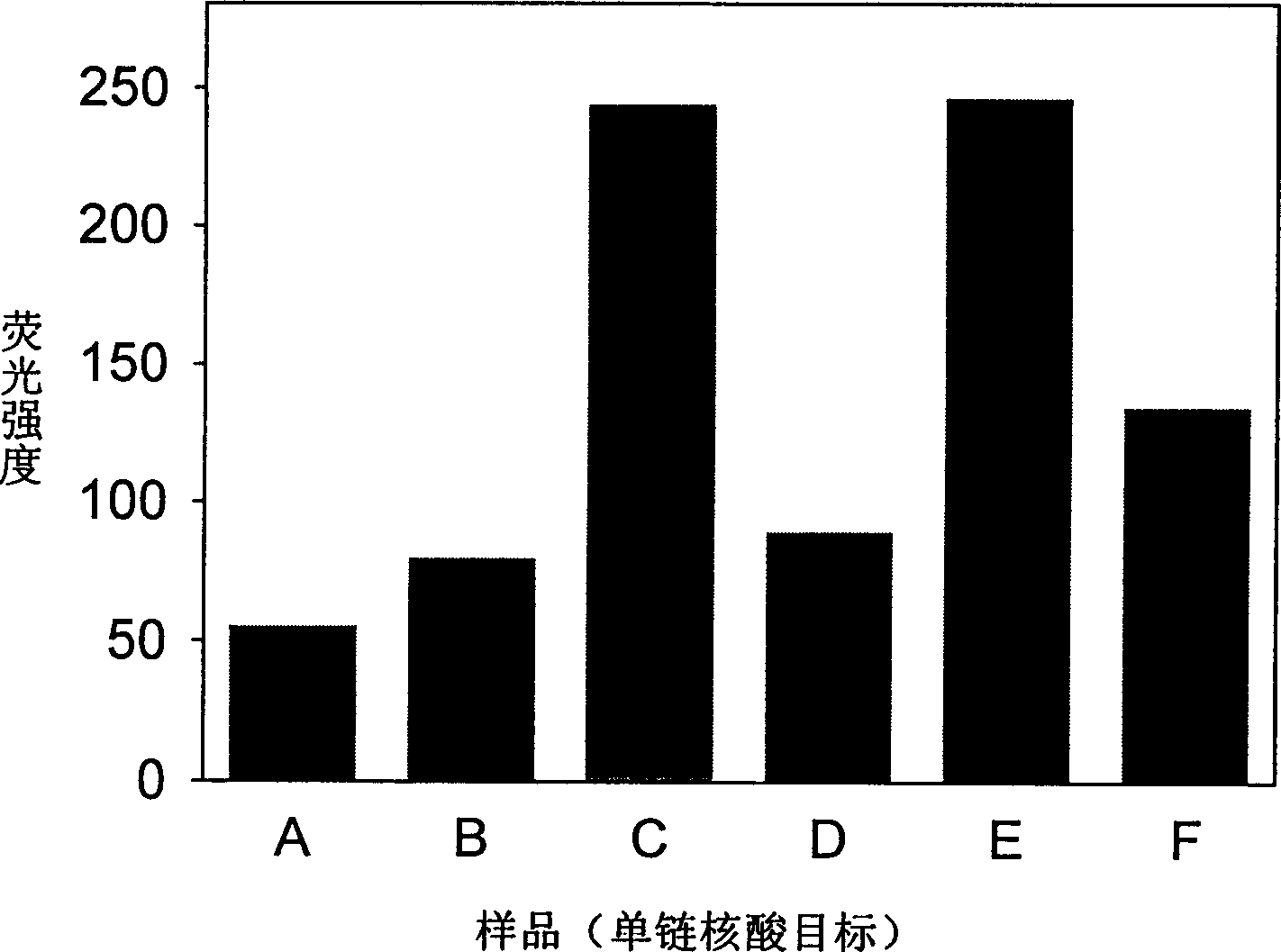 Real time method for detecting nucleic acid ligase reaction and nucleic acid ligase chain reaction