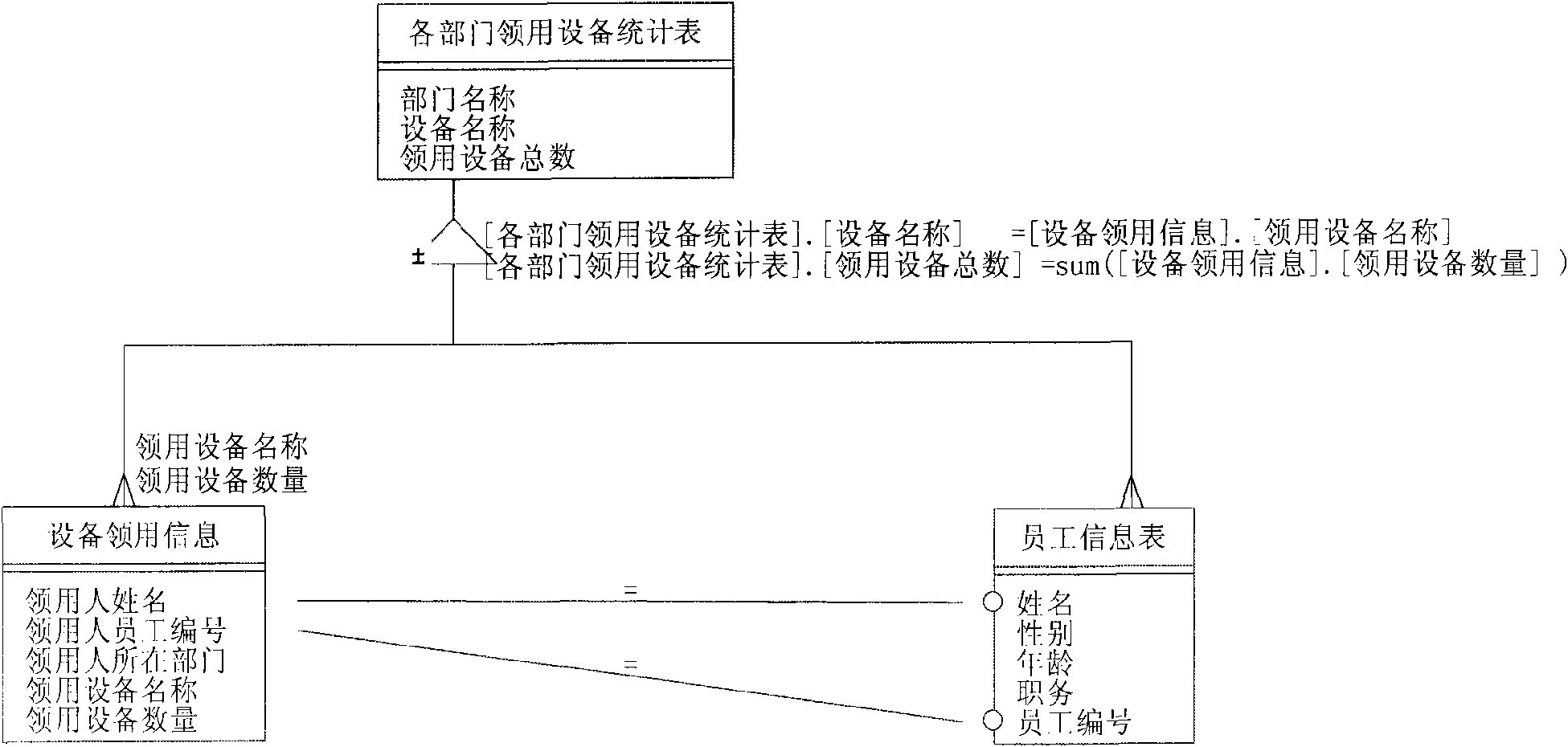 GB/T19487-based method for designing data element scene