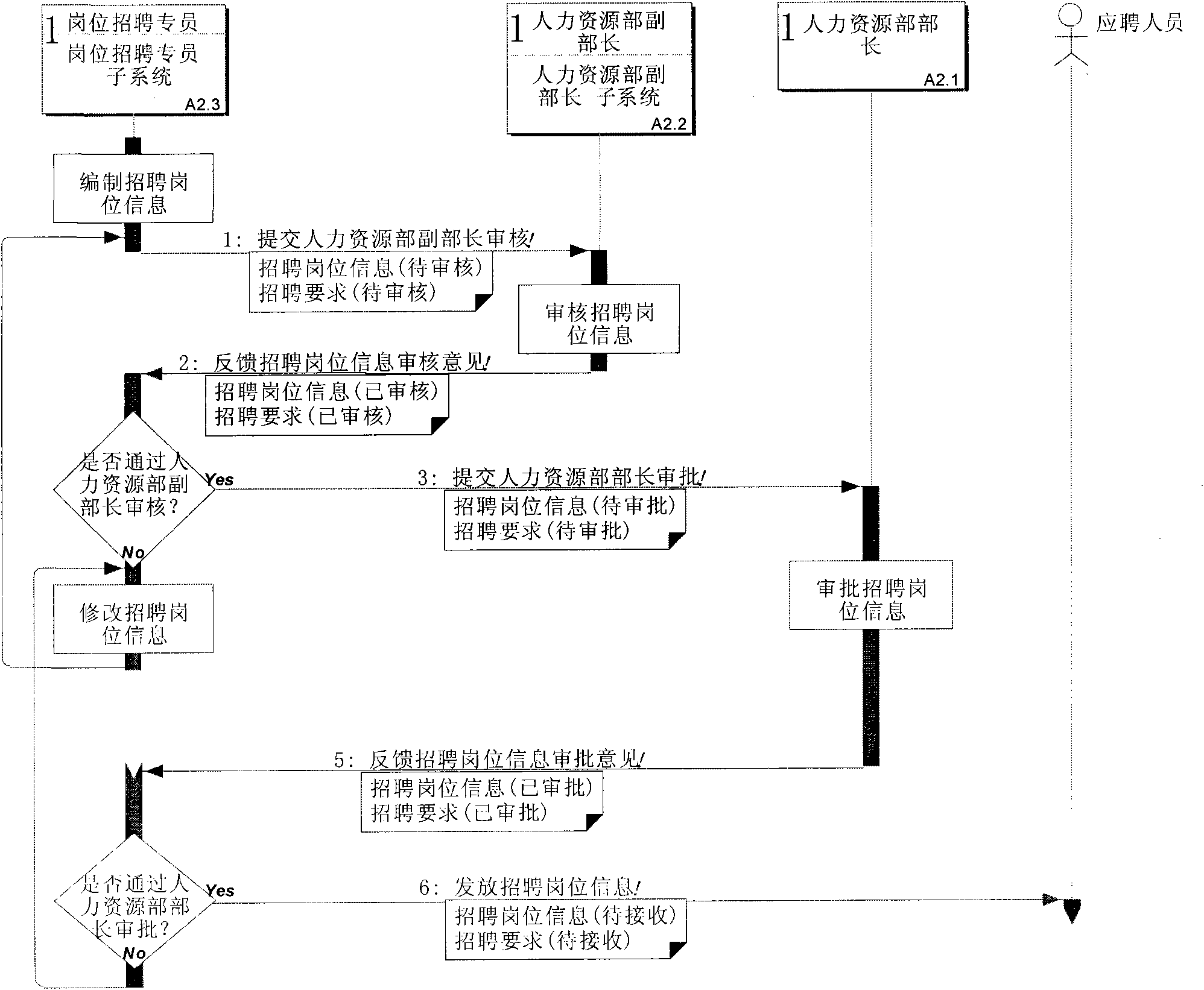 GB/T19487-based method for designing data element scene