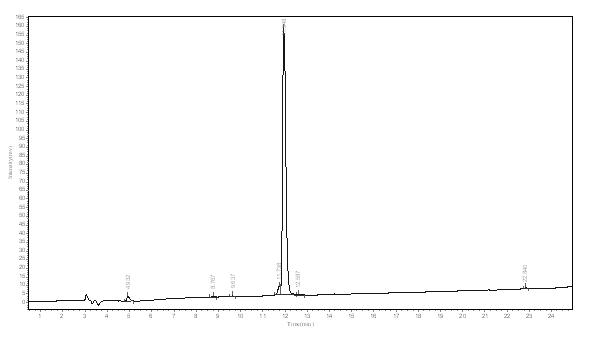 Neuropilin-1 ligand polypeptide-polyethylene glycol-phospholipid composite, its active targeting liposome vector system and preparation method thereof