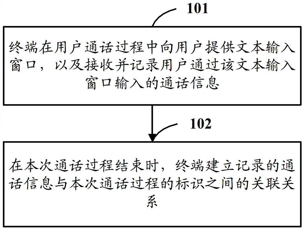 Method and device for recording call information