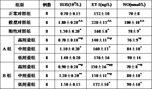 Traditional Chinese medicinal composition for treating infantile asthma and preparation method of traditional Chinese medicinal composition