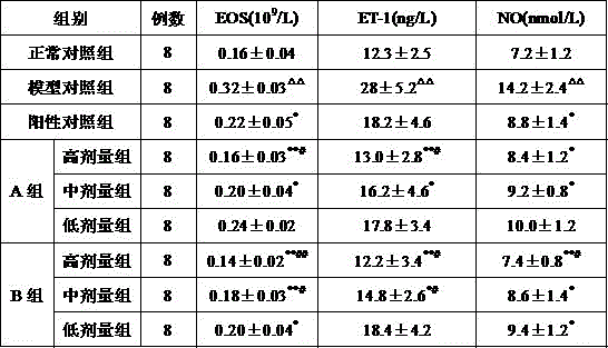 Traditional Chinese medicinal composition for treating infantile asthma and preparation method of traditional Chinese medicinal composition