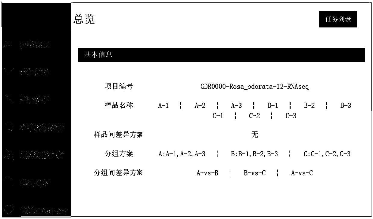 RNA-seq online analysis report system and generation method thereof