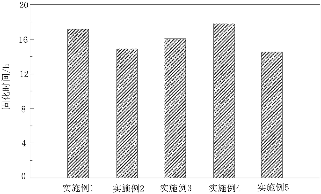 High-temperature ceramic adhesive and preparation method thereof