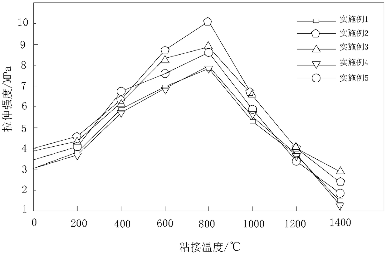 High-temperature ceramic adhesive and preparation method thereof