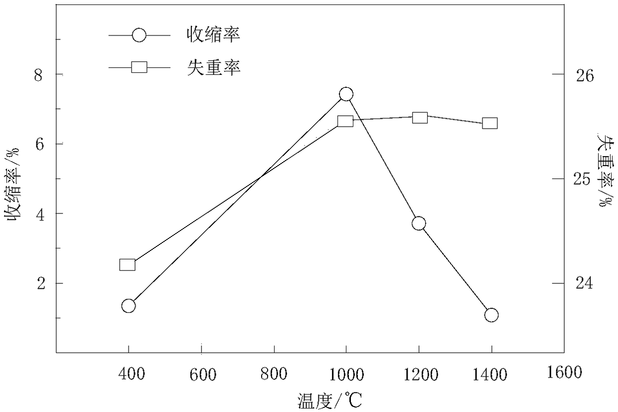 High-temperature ceramic adhesive and preparation method thereof