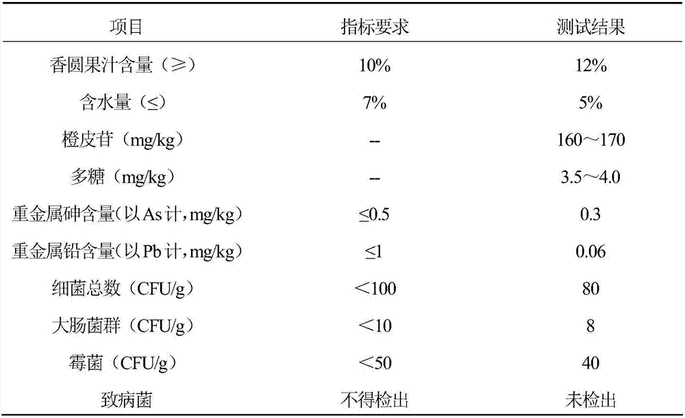 Citrus wilsonii tanaka, gastrodia tuber and Chinese pholidota herb solid beverage and preparation method thereof