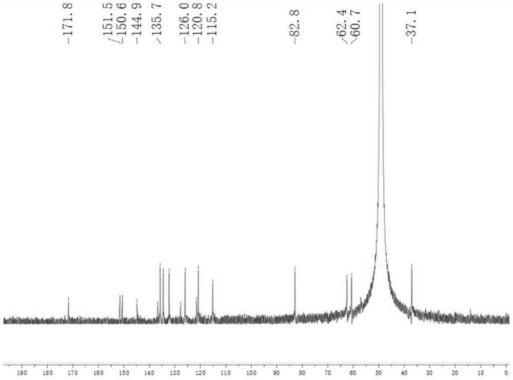 Sulfur-containing diene compound and preparation method and application thereof