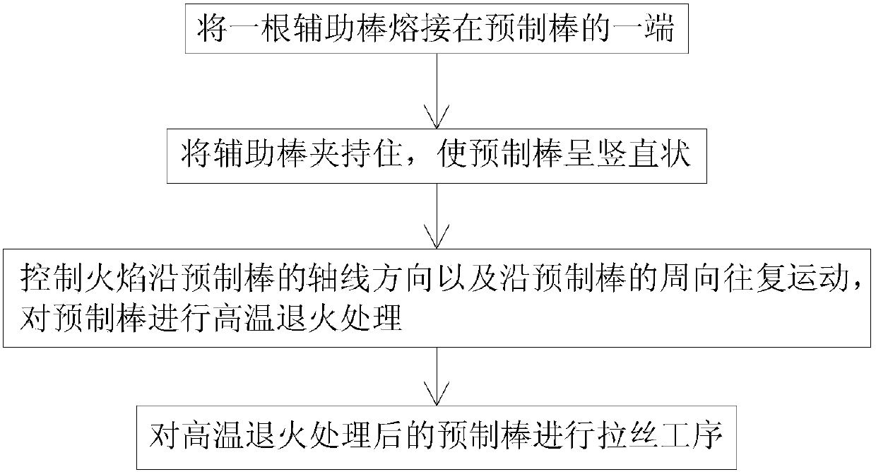 Optical fiber manufacturing method