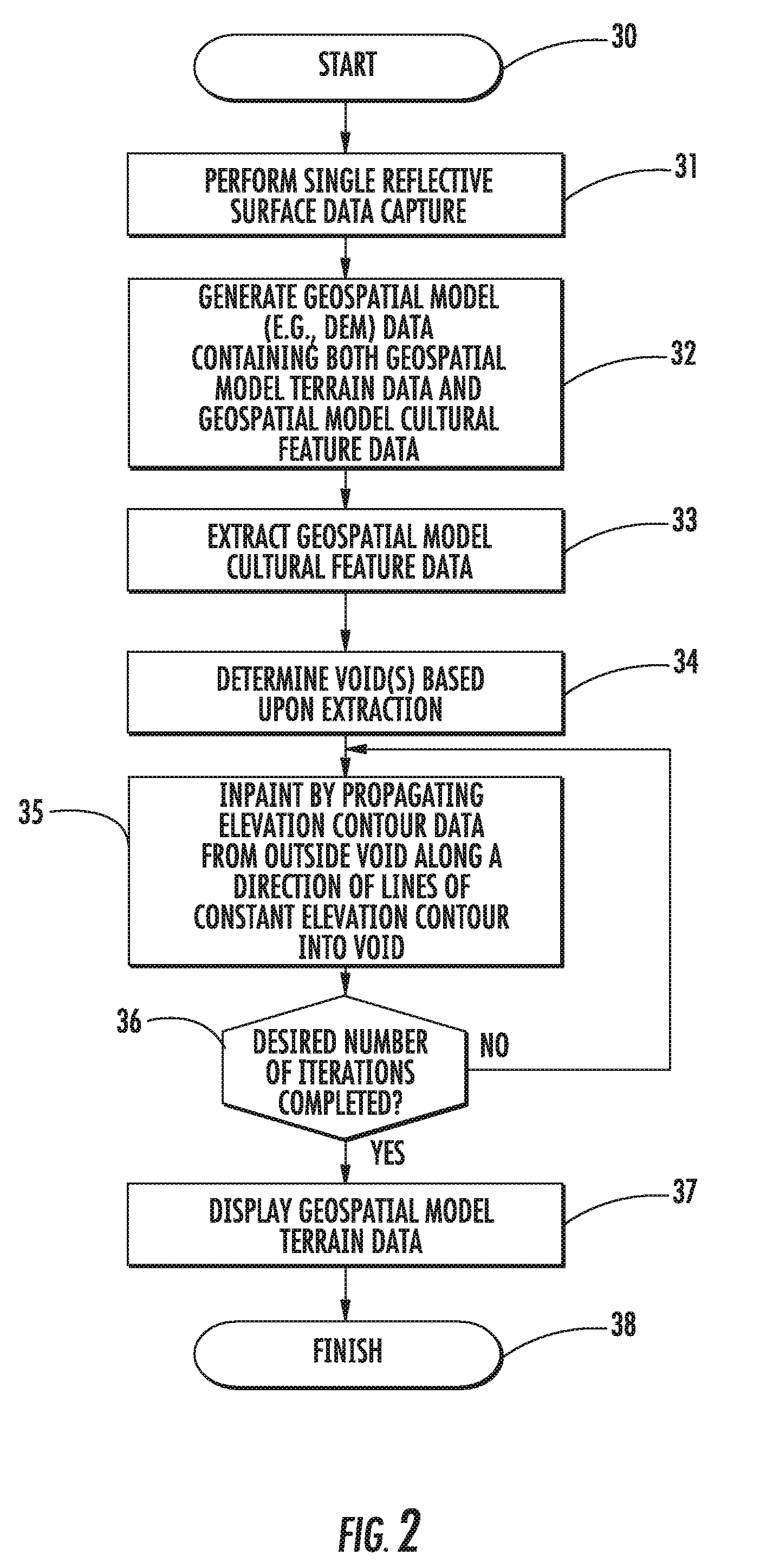 Exemplar/PDE-based technique to fill null regions and corresponding accuracy assessment