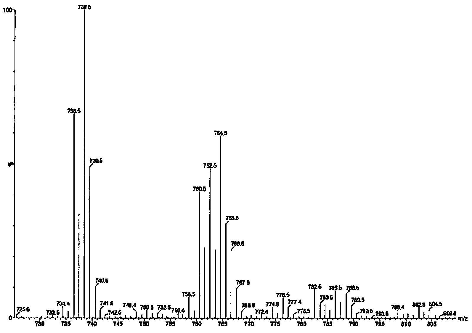 Insecticidal lipid agents isolated from entomopathogenic fungi and uses thereof