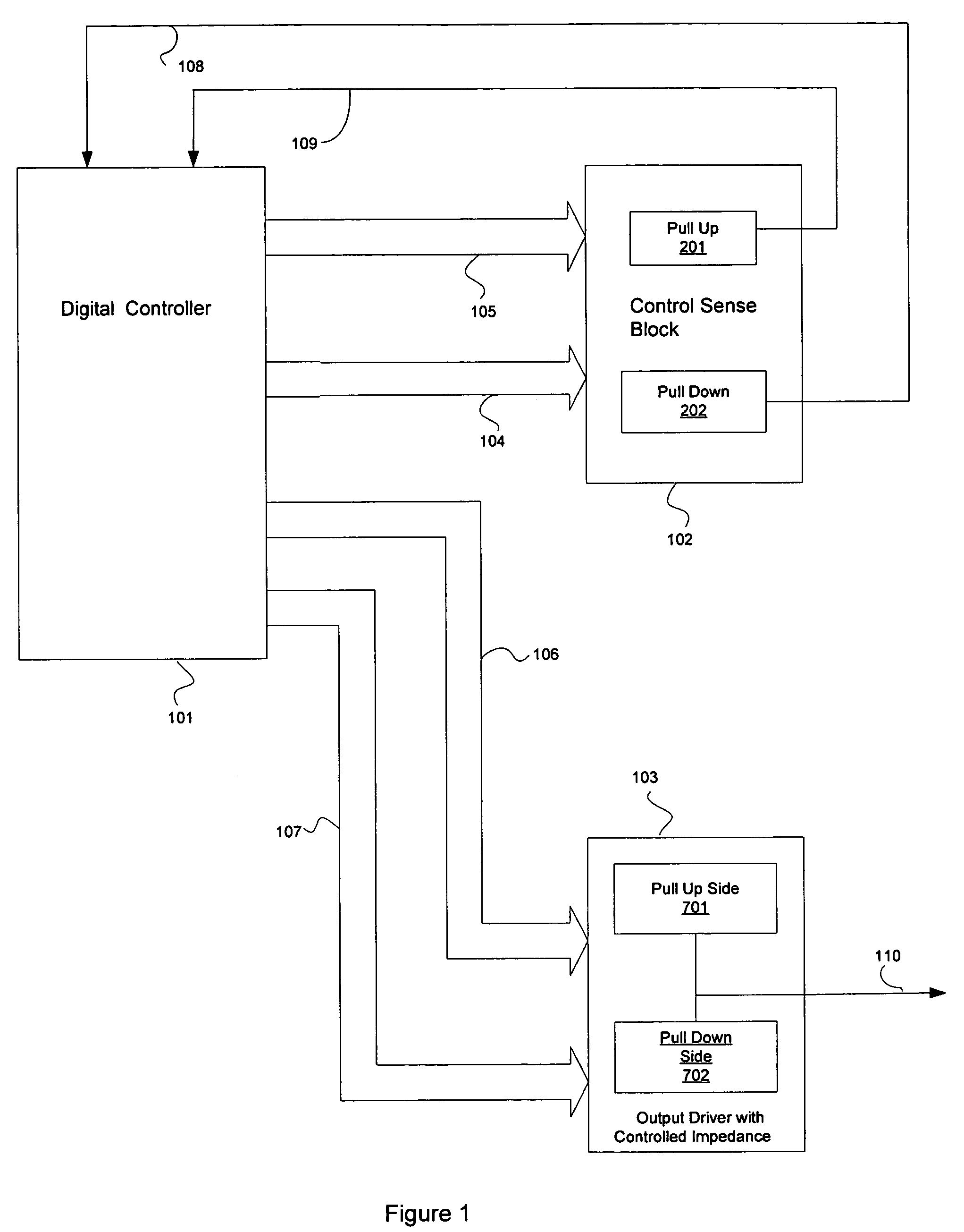 System and method for dynamic impedance matching