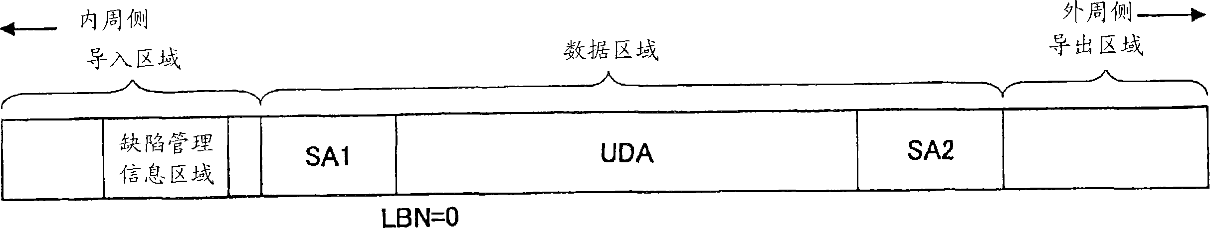 Defect management information setting method, recording method, defect management method, program, recording medium, and information recording device