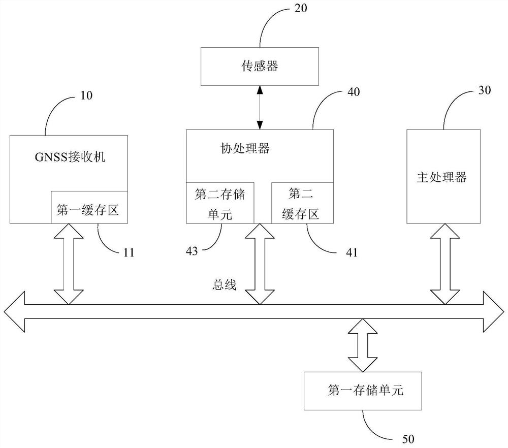 Positioning method, device and mobile terminal for mobile terminal