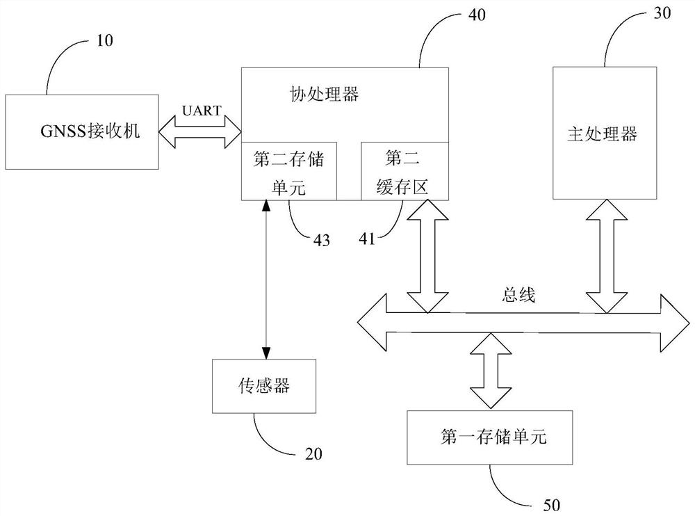 Positioning method, device and mobile terminal for mobile terminal