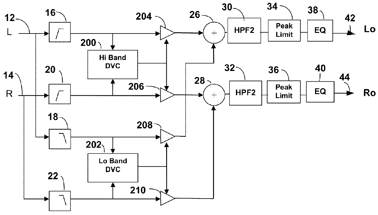 Compressor based dynamic bass enhancement with EQ