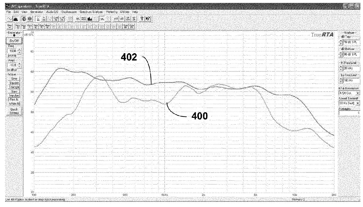 Compressor based dynamic bass enhancement with EQ