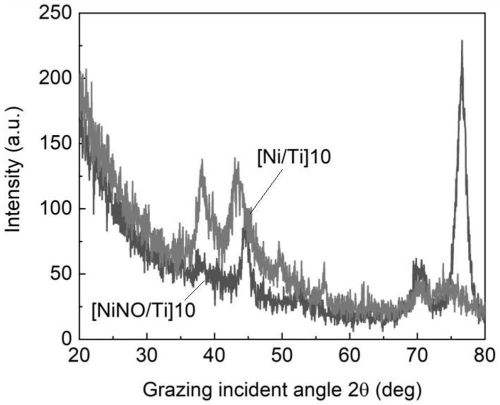 Ni/Ti aperiodic multilayer film, preparation method and application thereof, and Ni/Ti aperiodic multilayer film neutron super-reflector