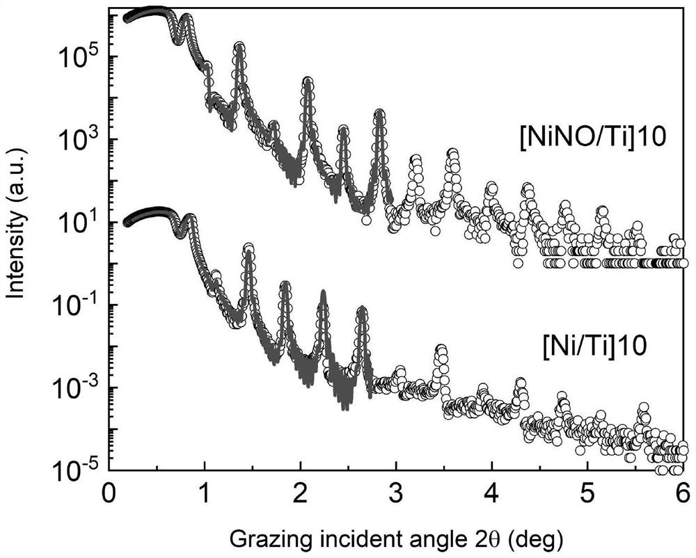 Ni/Ti aperiodic multilayer film, preparation method and application thereof, and Ni/Ti aperiodic multilayer film neutron super-reflector