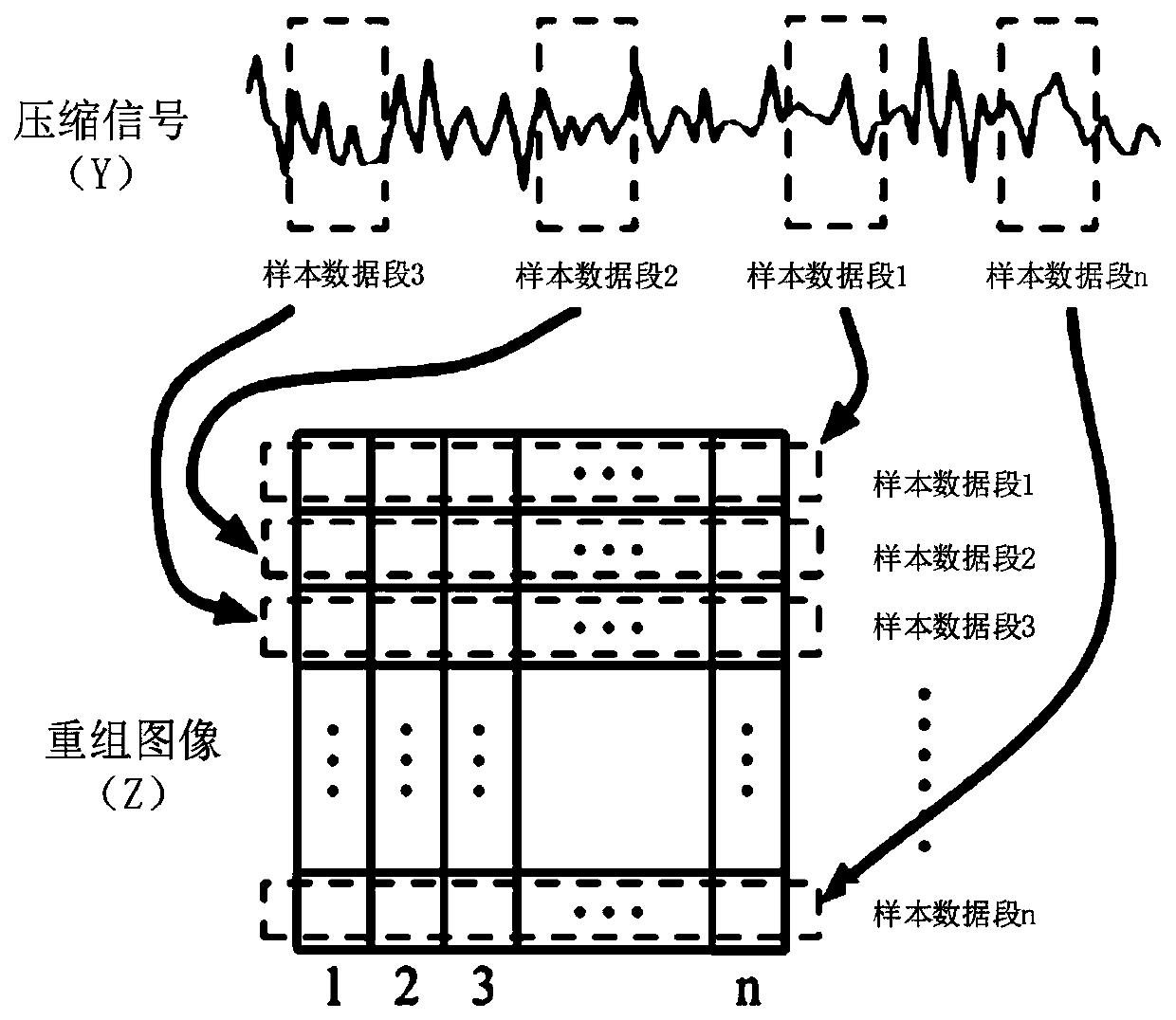 Fault diagnosis method based on compressed sensing and improved multi-scale network