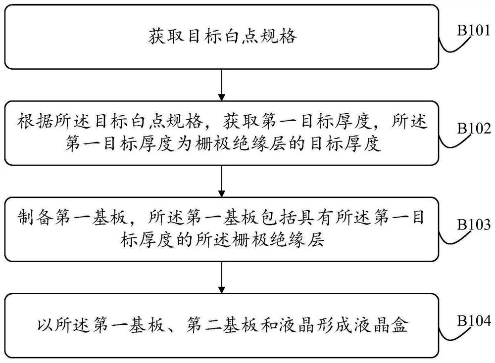 Display panel and manufacturing method thereof